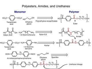 Comprehensive Introduction to Polymers: Types, Properties, and ...
