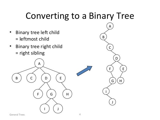 Fallsem2015 16 cp1826-07-aug-2015_rm01_convert-general-tree-to-binary…