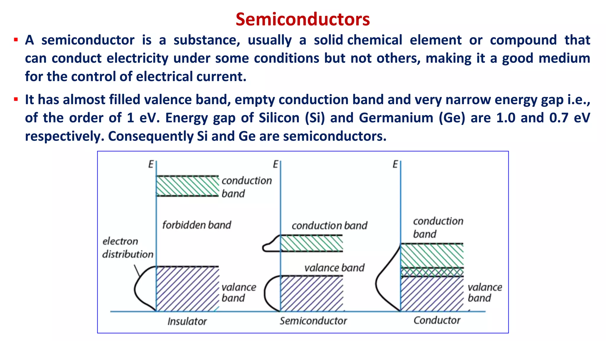 Semiconductors
▪ A semiconductor is a substance, usually a solid chemical element or compound that
can conduct electricity under some conditions but not others, making it a good medium
for the control of electrical current.
▪ It has almost filled valence band, empty conduction band and very narrow energy gap i.e.,
of the order of 1 eV. Energy gap of Silicon (Si) and Germanium (Ge) are 1.0 and 0.7 eV
respectively. Consequently Si and Ge are semiconductors.
 
