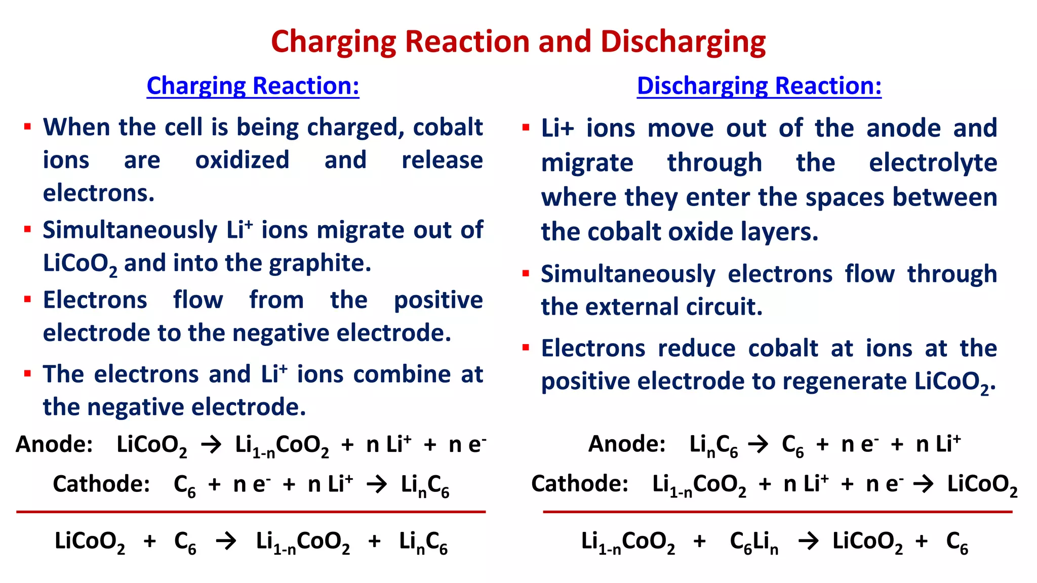 Charging Reaction and Discharging
Charging Reaction:
▪ When the cell is being charged, cobalt
ions are oxidized and release
electrons.
▪ Simultaneously Li+ ions migrate out of
LiCoO2 and into the graphite.
▪ Electrons flow from the positive
electrode to the negative electrode.
▪ The electrons and Li+ ions combine at
the negative electrode.
Discharging Reaction:
▪ Li+ ions move out of the anode and
migrate through the electrolyte
where they enter the spaces between
the cobalt oxide layers.
▪ Simultaneously electrons flow through
the external circuit.
▪ Electrons reduce cobalt at ions at the
positive electrode to regenerate LiCoO2.
Anode: LiCoO2 → Li1-nCoO2 + n Li+ + n e-
Cathode: C6 + n e- + n Li+ → LinC6
LiCoO2 + C6 → Li1-nCoO2 + LinC6
Anode: LinC6 → C6 + n e- + n Li+
Cathode: Li1-nCoO2 + n Li+ + n e- → LiCoO2
Li1-nCoO2 + C6Lin → LiCoO2 + C6
 