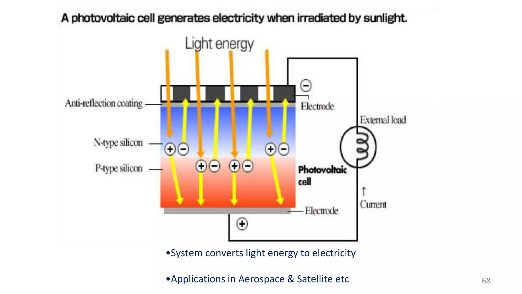 •System converts light energy to electricity
•Applications in Aerospace & Satellite etc 68
 