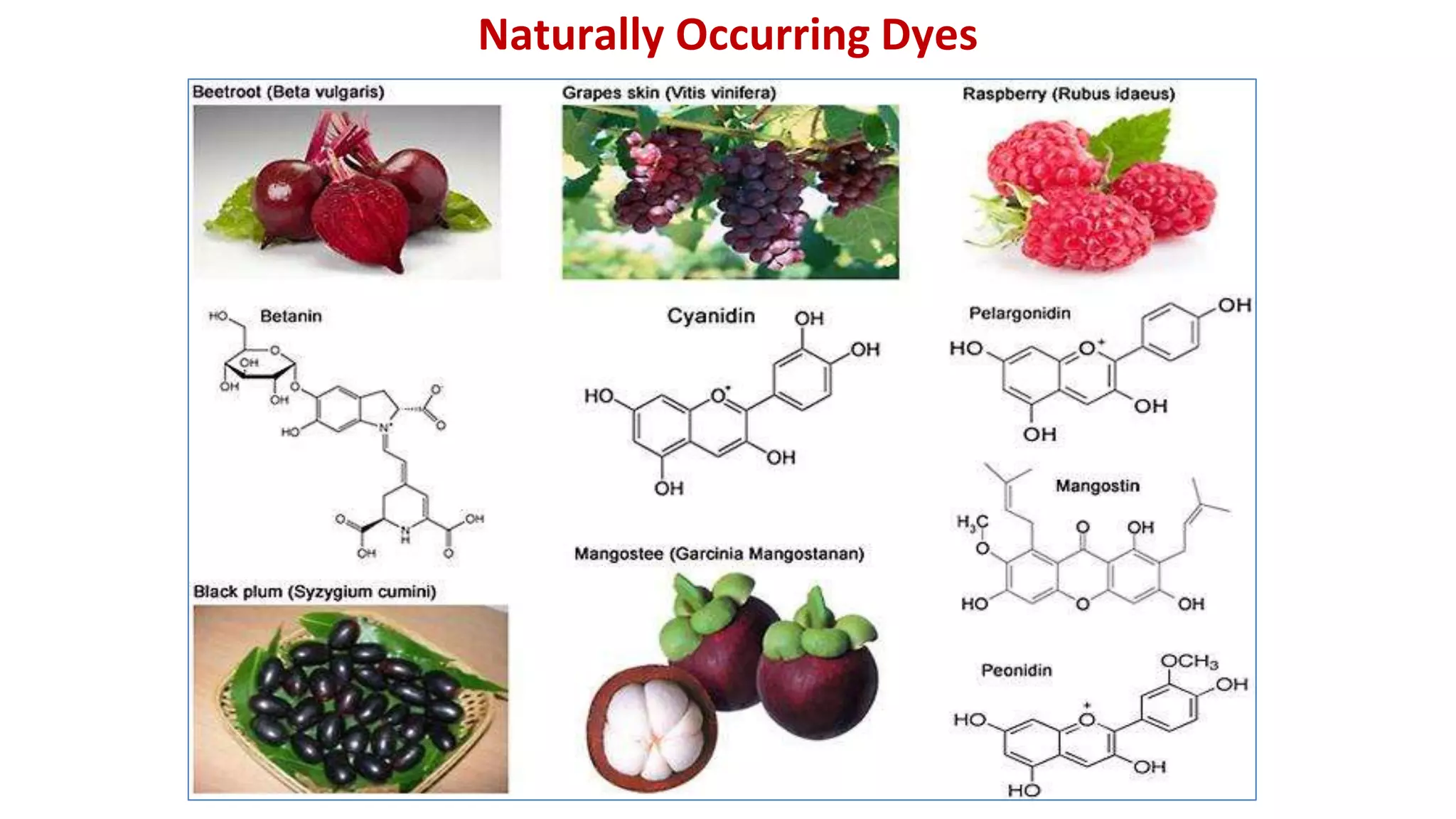 Naturally Occurring Dyes
 