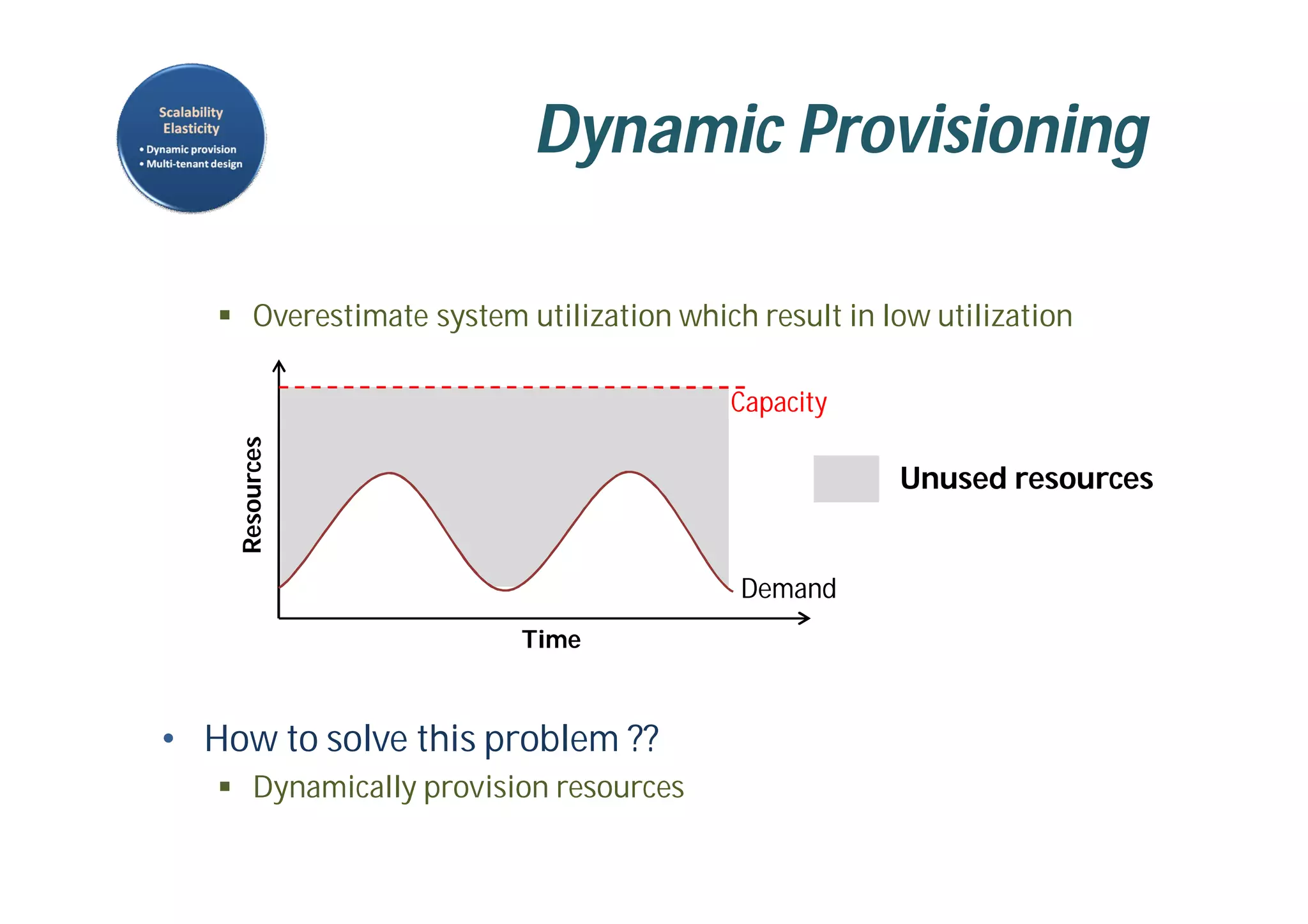 Dynamic Provisioning
 Overestimate system utilization which result in low utilization
• How to solve this problem ??
 Dynamically provision resources
Unused resources
Demand
Capacity
Time
Resources
 