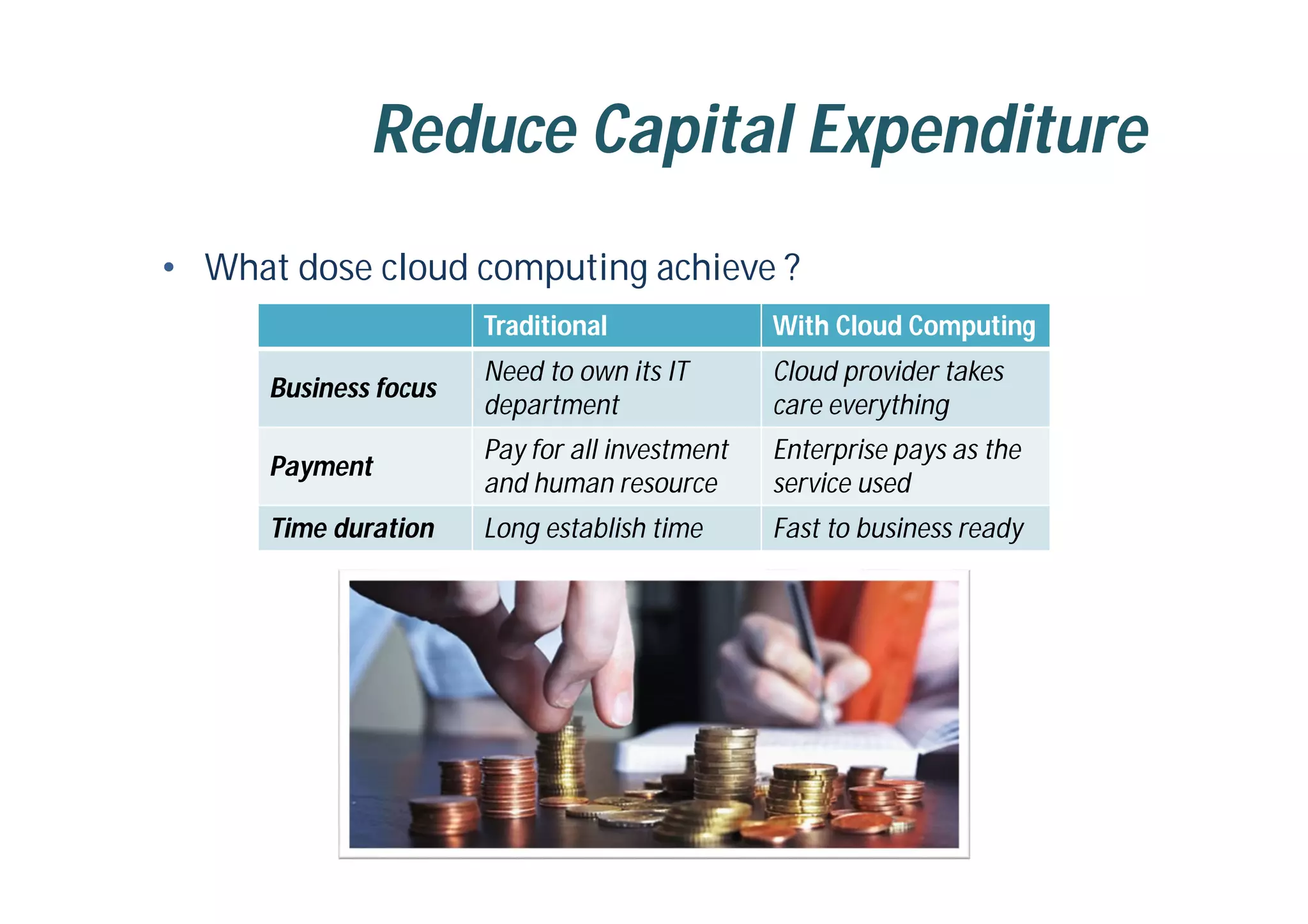 Reduce Capital Expenditure
• What dose cloud computing achieve ?
Traditional With Cloud Computing
Business focus
Need to own its IT
department
Cloud provider takes
care everything
Payment
Pay for all investment
and human resource
Enterprise pays as the
service used
Time duration Long establish time Fast to business ready
 