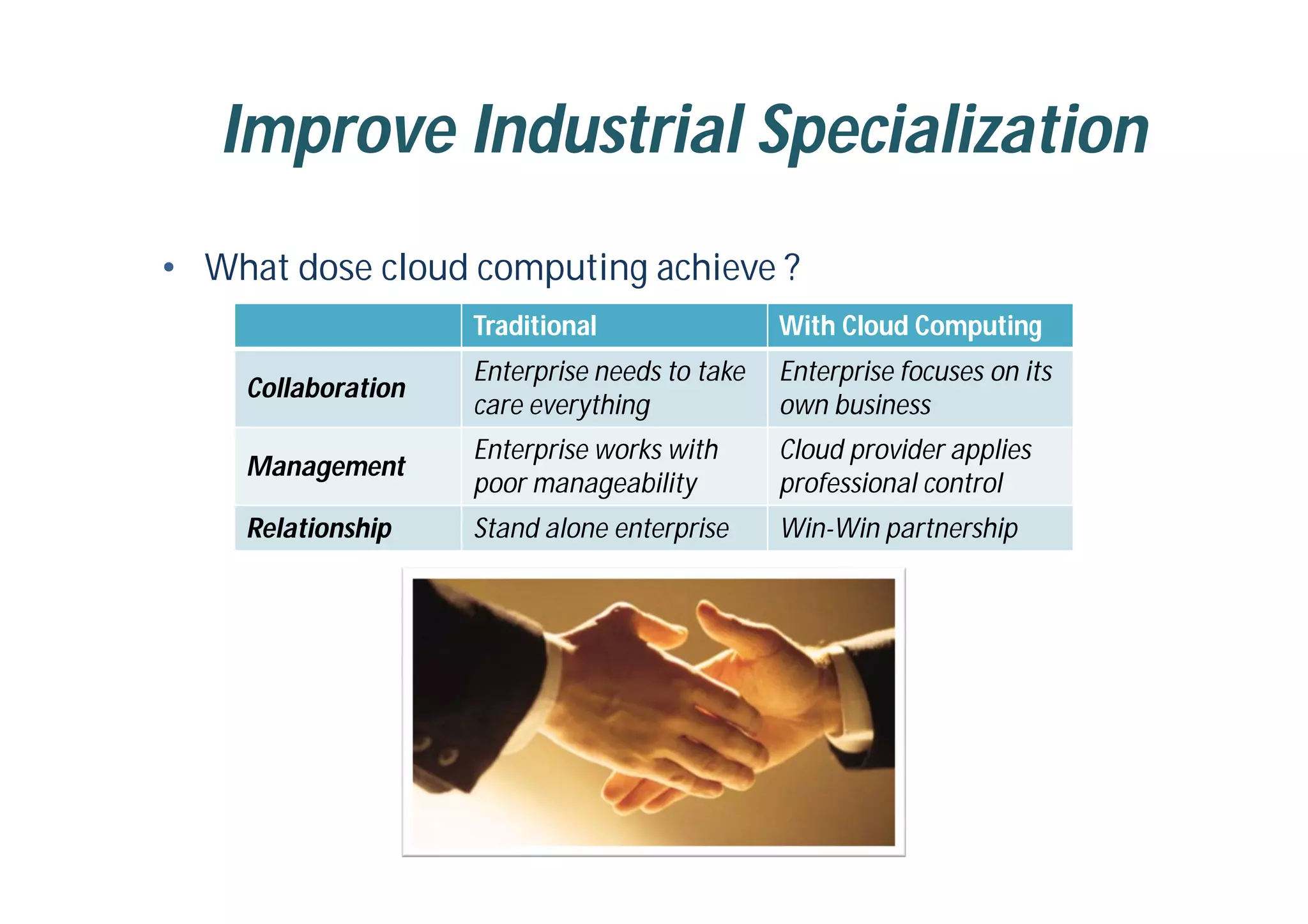 Improve Industrial Specialization
• What dose cloud computing achieve ?
Traditional With Cloud Computing
Collaboration
Enterprise needs to take
care everything
Enterprise focuses on its
own business
Management
Enterprise works with
poor manageability
Cloud provider applies
professional control
Relationship Stand alone enterprise Win-Win partnership
 