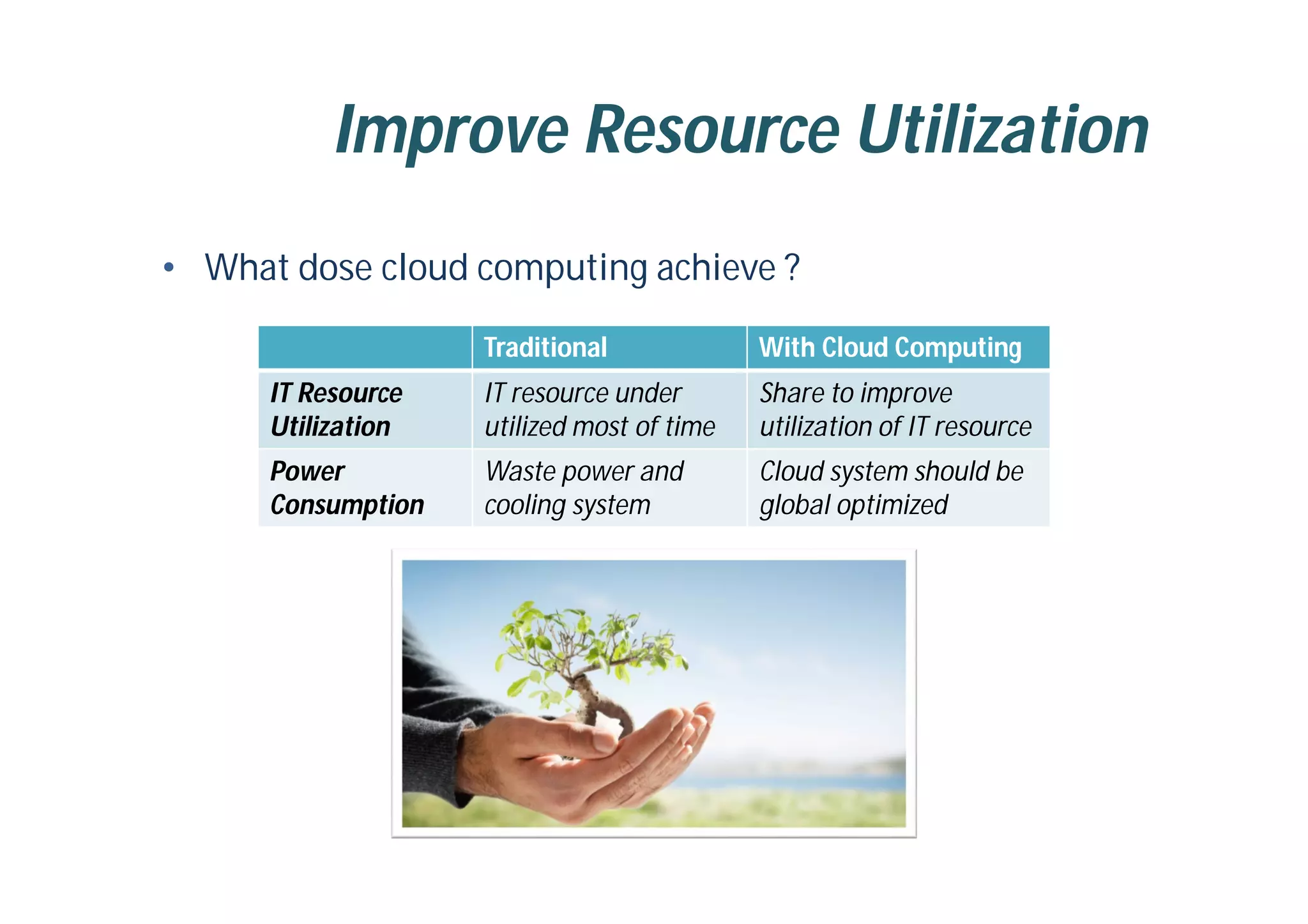 Improve Resource Utilization
• What dose cloud computing achieve ?
Traditional With Cloud Computing
IT Resource
Utilization
IT resource under
utilized most of time
Share to improve
utilization of IT resource
Power
Consumption
Waste power and
cooling system
Cloud system should be
global optimized
 