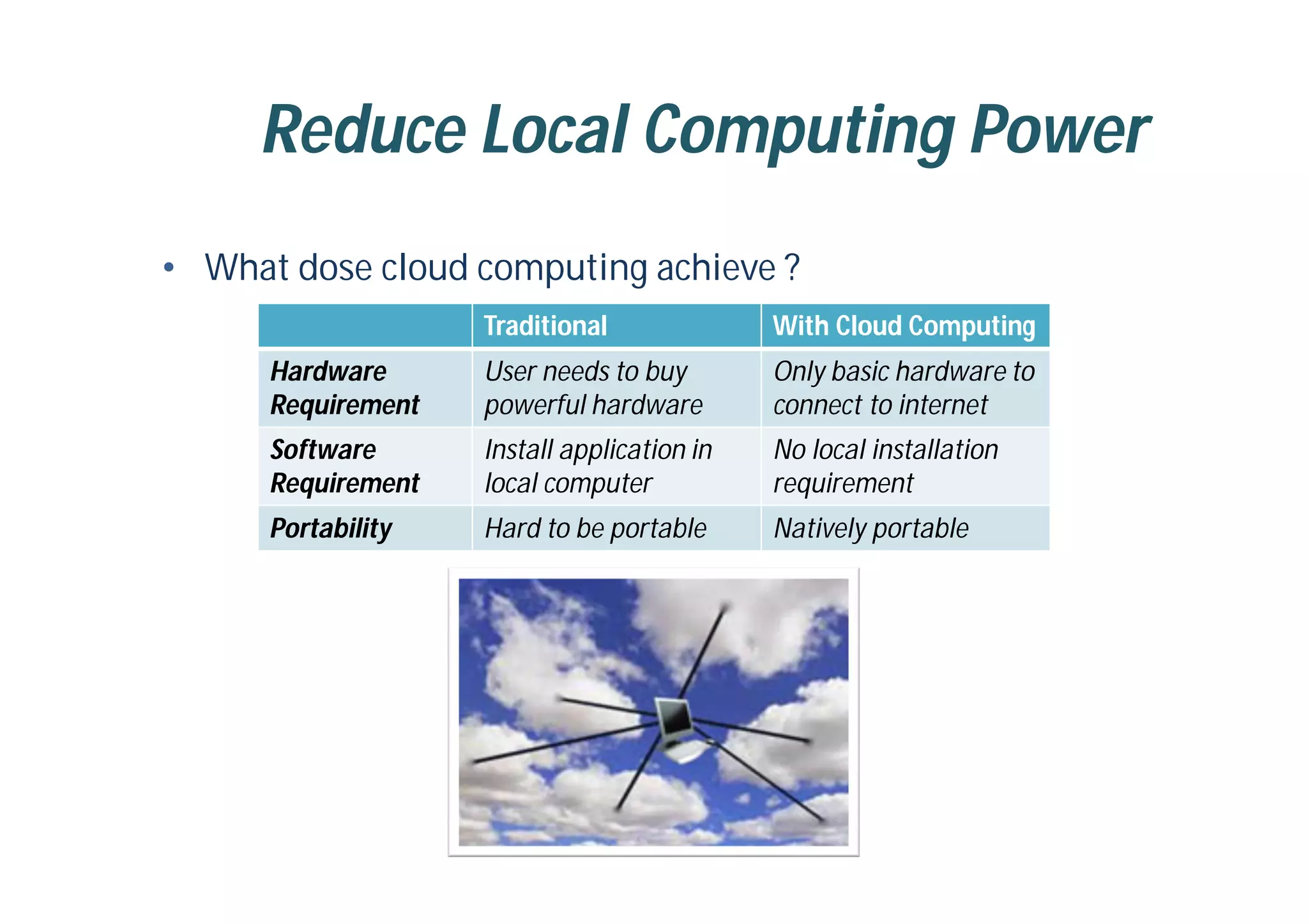 Reduce Local Computing Power
• What dose cloud computing achieve ?
Traditional With Cloud Computing
Hardware
Requirement
User needs to buy
powerful hardware
Only basic hardware to
connect to internet
Software
Requirement
Install application in
local computer
No local installation
requirement
Portability Hard to be portable Natively portable
 