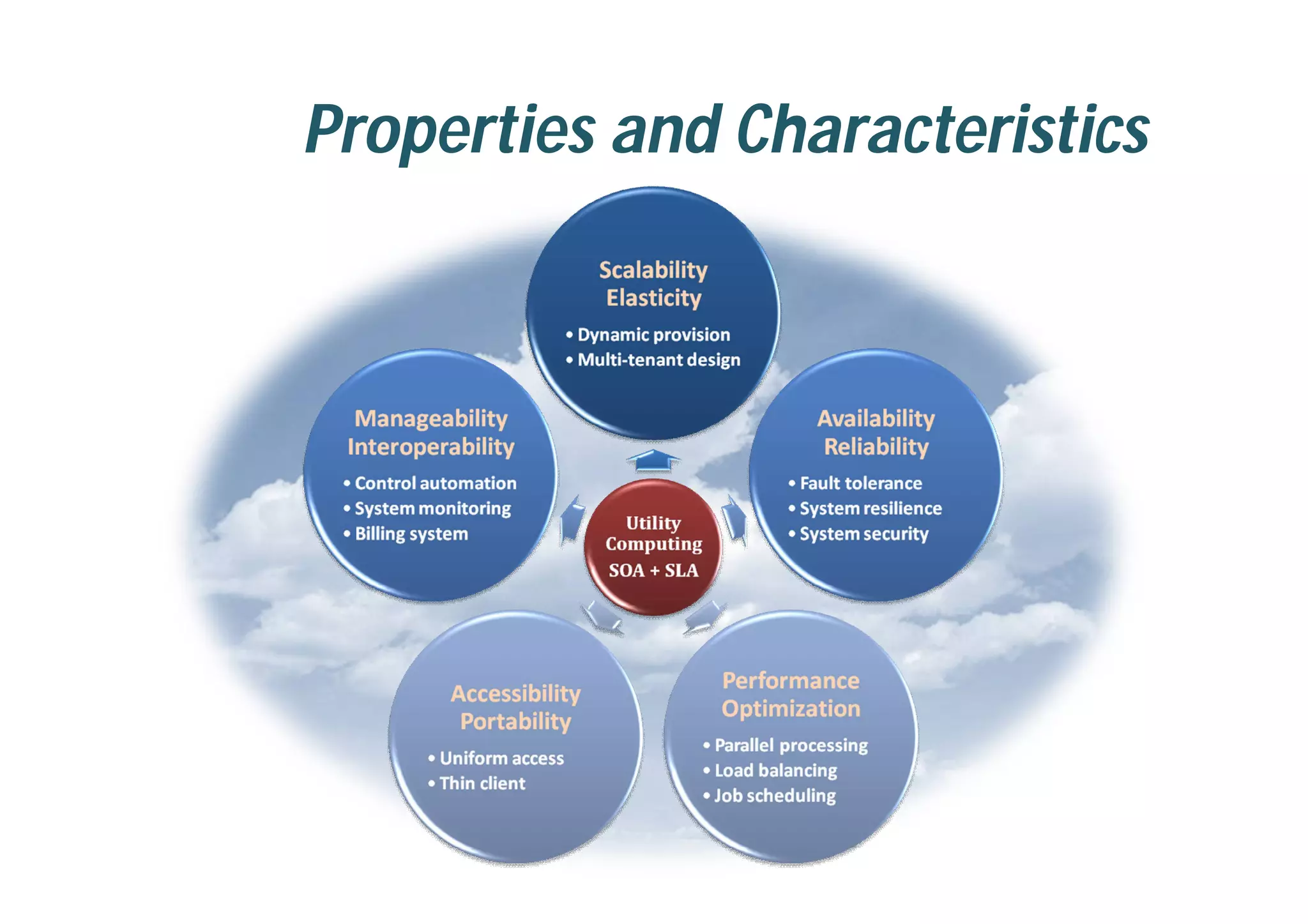 Properties and Characteristics
 