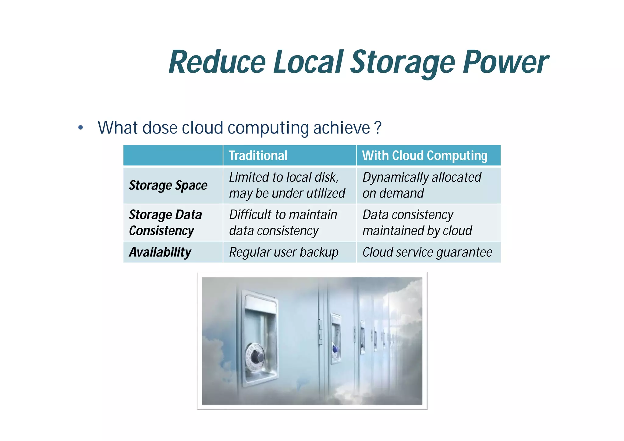 Reduce Local Storage Power
Traditional With Cloud Computing
Storage Space
Limited to local disk,
may be under utilized
Dynamically allocated
on demand
Storage Data
Consistency
Difficult to maintain
data consistency
Data consistency
maintained by cloud
Availability Regular user backup Cloud service guarantee
• What dose cloud computing achieve ?
 