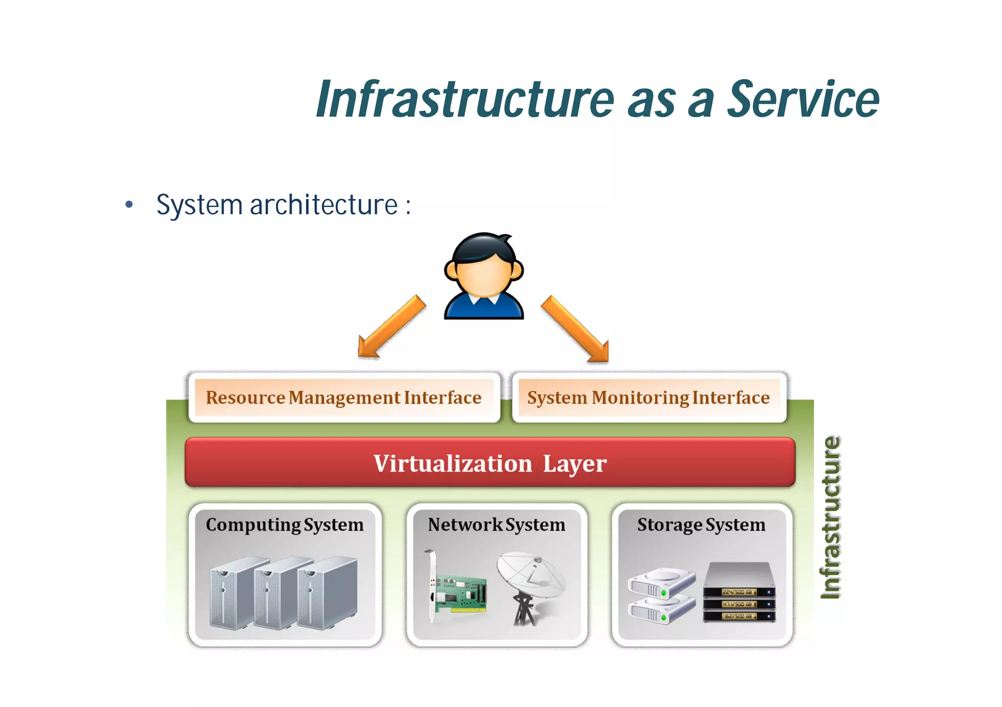 Infrastructure as a Service
• System architecture :
 