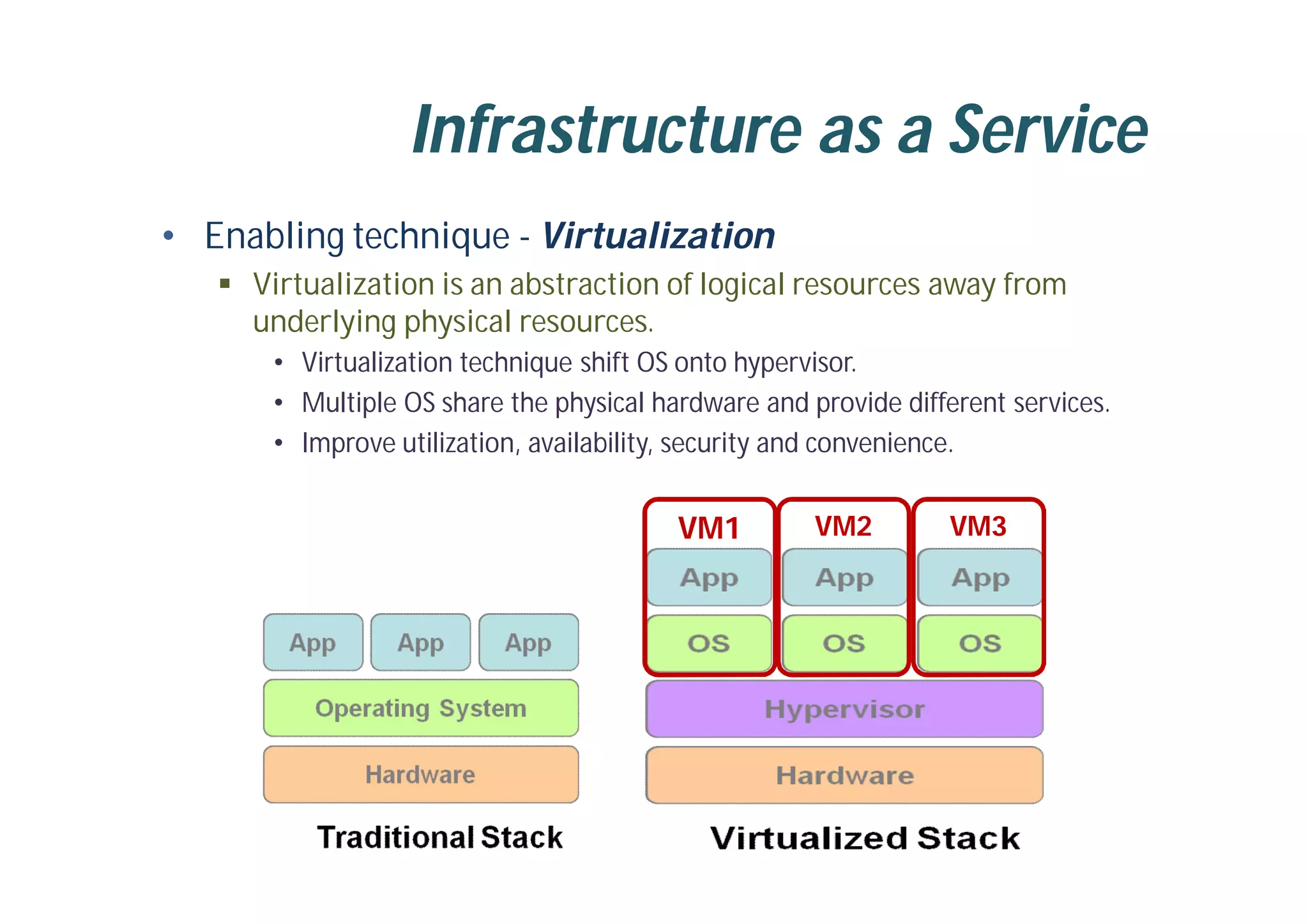 Infrastructure as a Service
• Enabling technique - Virtualization
 Virtualization is an abstraction of logical resources away from
underlying physical resources.
• Virtualization technique shift OS onto hypervisor.
• Multiple OS share the physical hardware and provide different services.
• Improve utilization, availability, security and convenience.
VM1 VM2 VM3
 