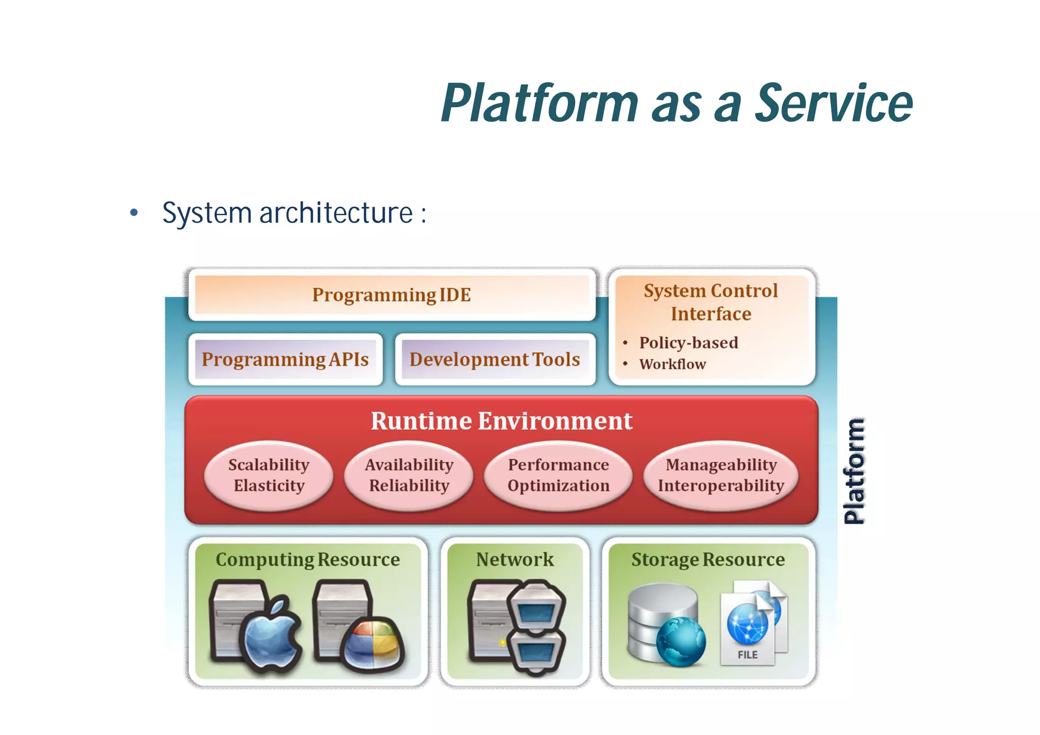 Platform as a Service
• System architecture :
 