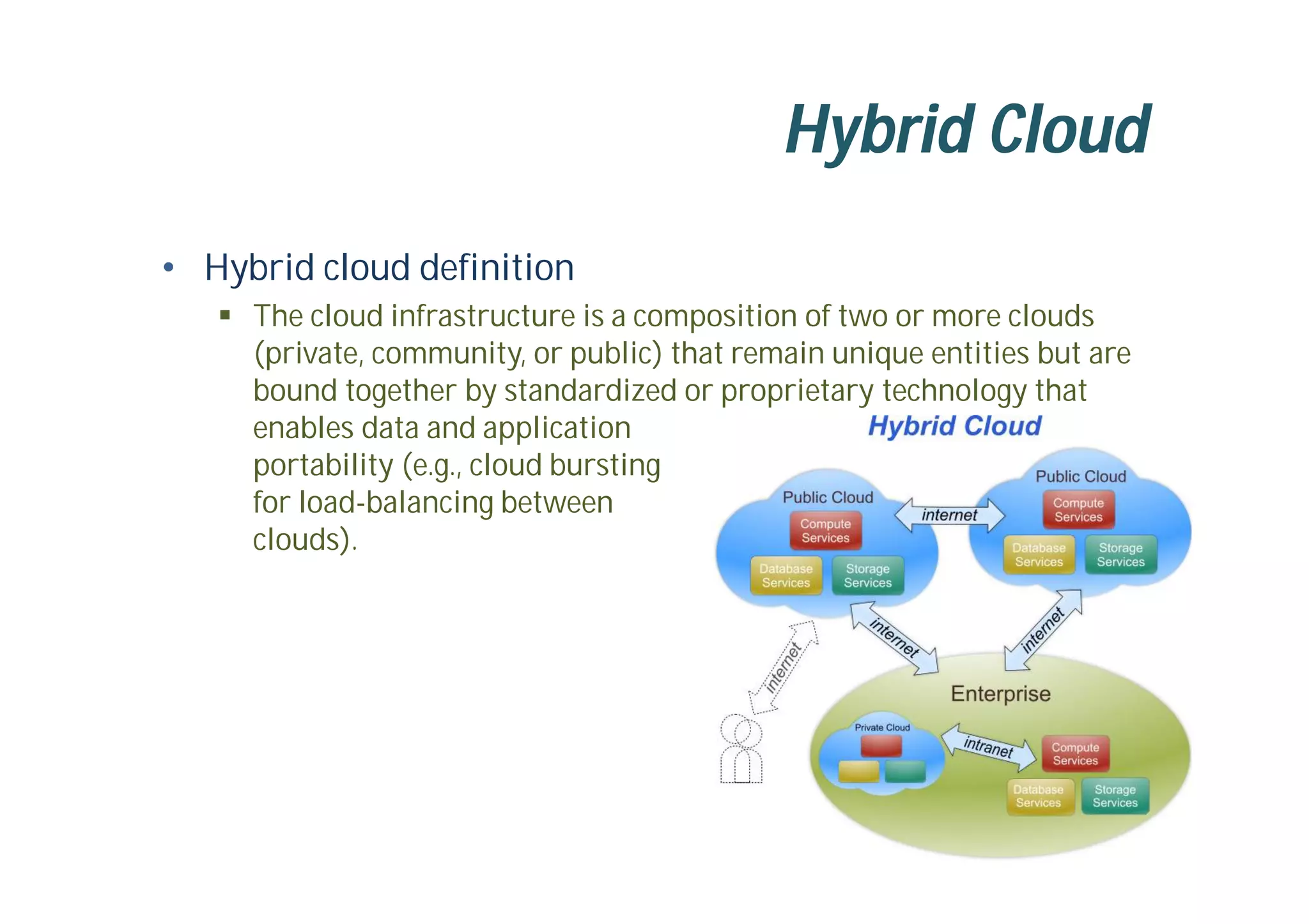 Hybrid Cloud
• Hybrid cloud definition
 The cloud infrastructure is a composition of two or more clouds
(private, community, or public) that remain unique entities but are
bound together by standardized or proprietary technology that
enables data and application
portability (e.g., cloud bursting
for load-balancing between
clouds).
 