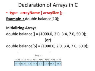 FALLSEM2022-23_BCSE202L_TH_VL2022230103292_Reference_Material_I_08-08 ...