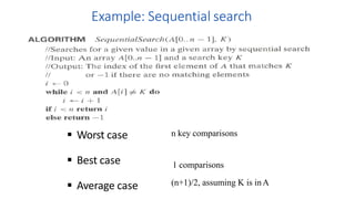 Example: Sequential search
 Worst case
 Best case
 Average case
n key comparisons
1 comparisons
(n+1)/2, assuming K is inA
 