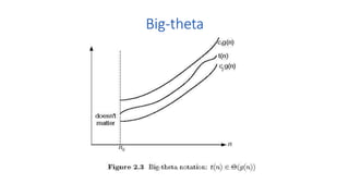 Big-theta
 