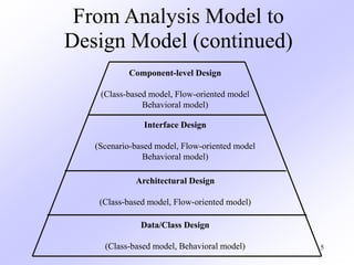 5
From Analysis Model to
Design Model (continued)
Data/Class Design
(Class-based model, Behavioral model)
Architectural Design
(Class-based model, Flow-oriented model)
Interface Design
(Scenario-based model, Flow-oriented model
Behavioral model)
Component-level Design
(Class-based model, Flow-oriented model
Behavioral model)
 