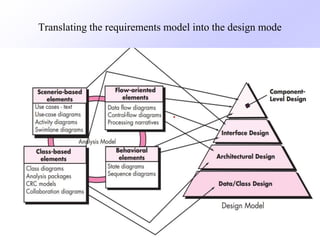 Translating the requirements model into the design mode
 