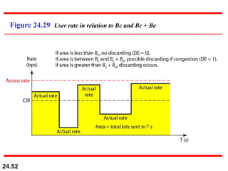 24.52
Figure 24.29 User rate in relation to Bc and Bc + Be
 