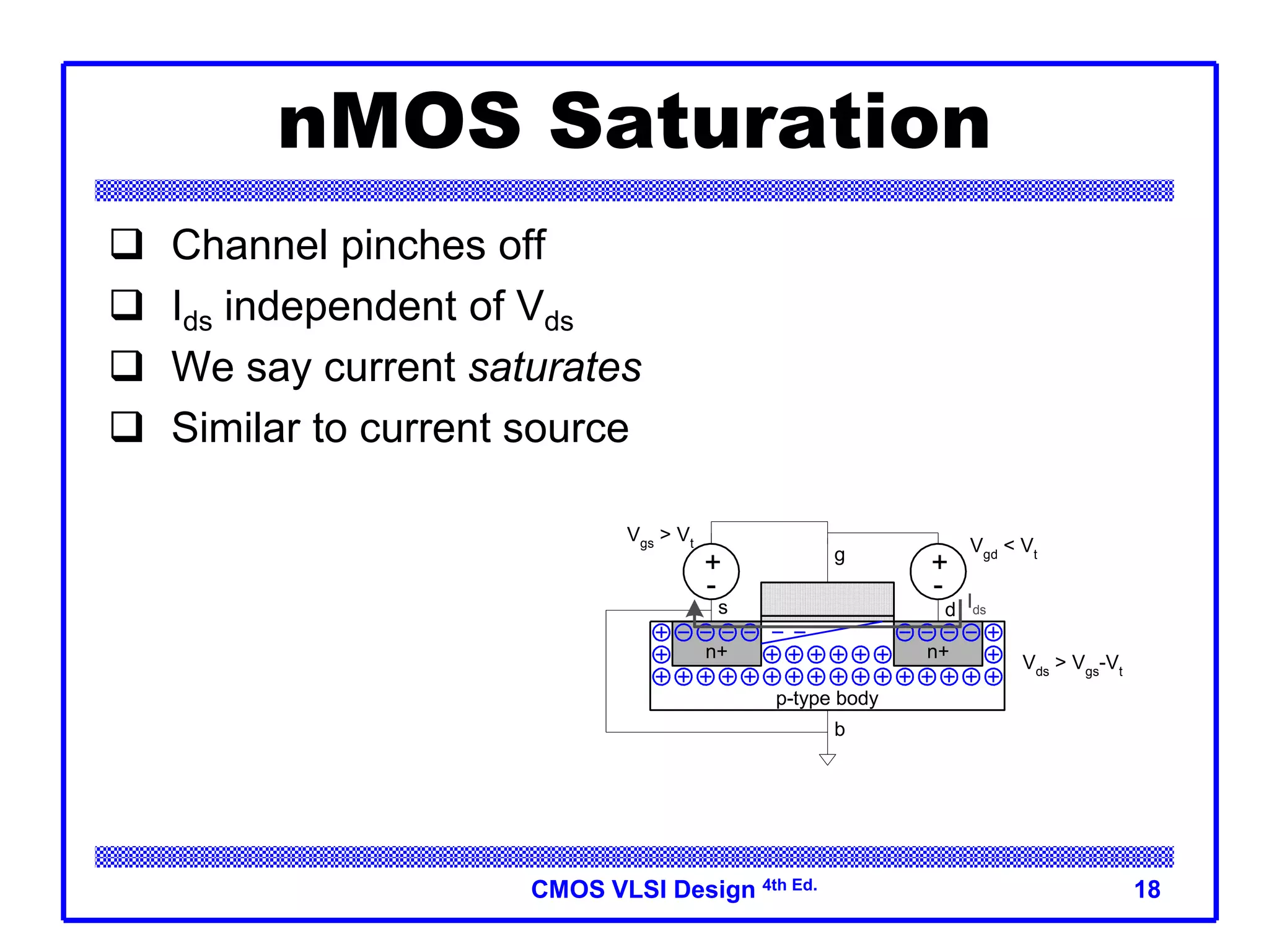 CMOS VLSI Design 4th Ed. 18
nMOS Saturation
 Channel pinches off
 Ids independent of Vds
 We say current saturates
 Similar to current source
+
-
Vgs
> Vt
n+ n+
+
-
Vgd
< Vt
Vds
> Vgs
-Vt
p-type body
b
g
s d Ids
 