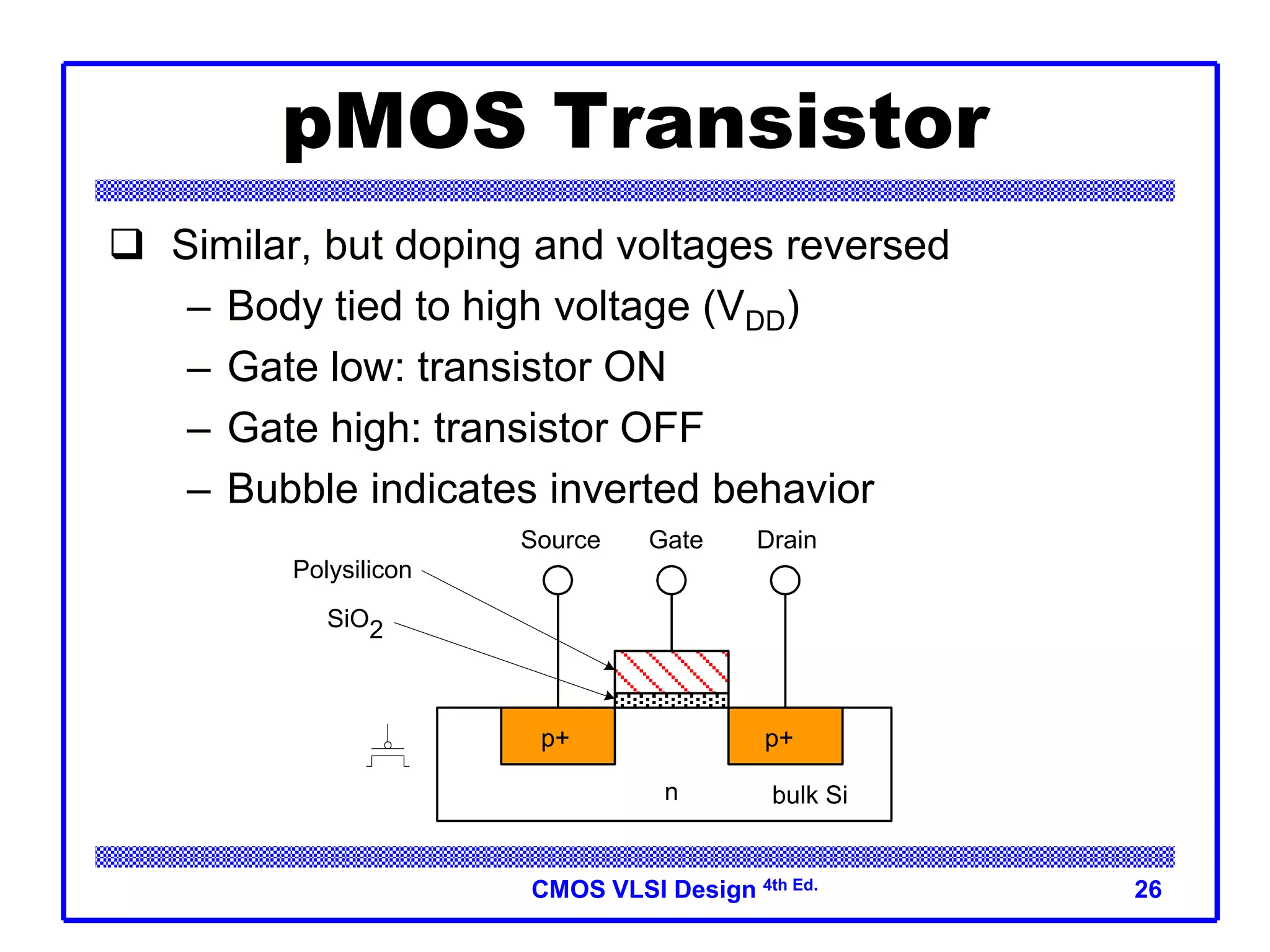 CMOS VLSI Design 4th Ed. 26
pMOS Transistor
 Similar, but doping and voltages reversed
– Body tied to high voltage (VDD)
– Gate low: transistor ON
– Gate high: transistor OFF
– Bubble indicates inverted behavior
SiO2
n
Gate
Source Drain
bulk Si
Polysilicon
p+ p+
 
