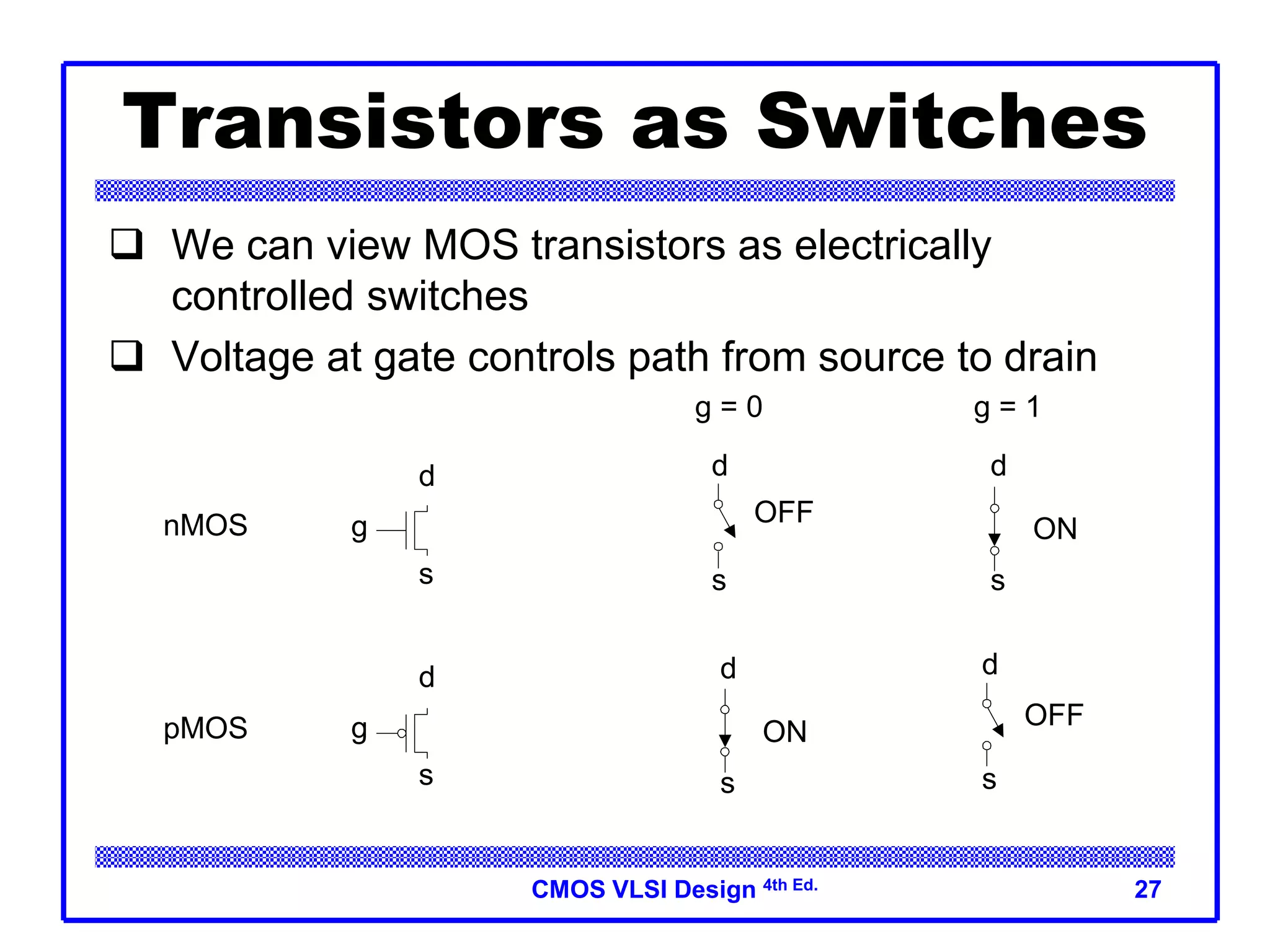 CMOS VLSI Design 4th Ed. 27
Transistors as Switches
 We can view MOS transistors as electrically
controlled switches
 Voltage at gate controls path from source to drain
g
s
d
g = 0
s
d
g = 1
s
d
g
s
d
s
d
s
d
nMOS
pMOS
OFF
ON
ON
OFF
 