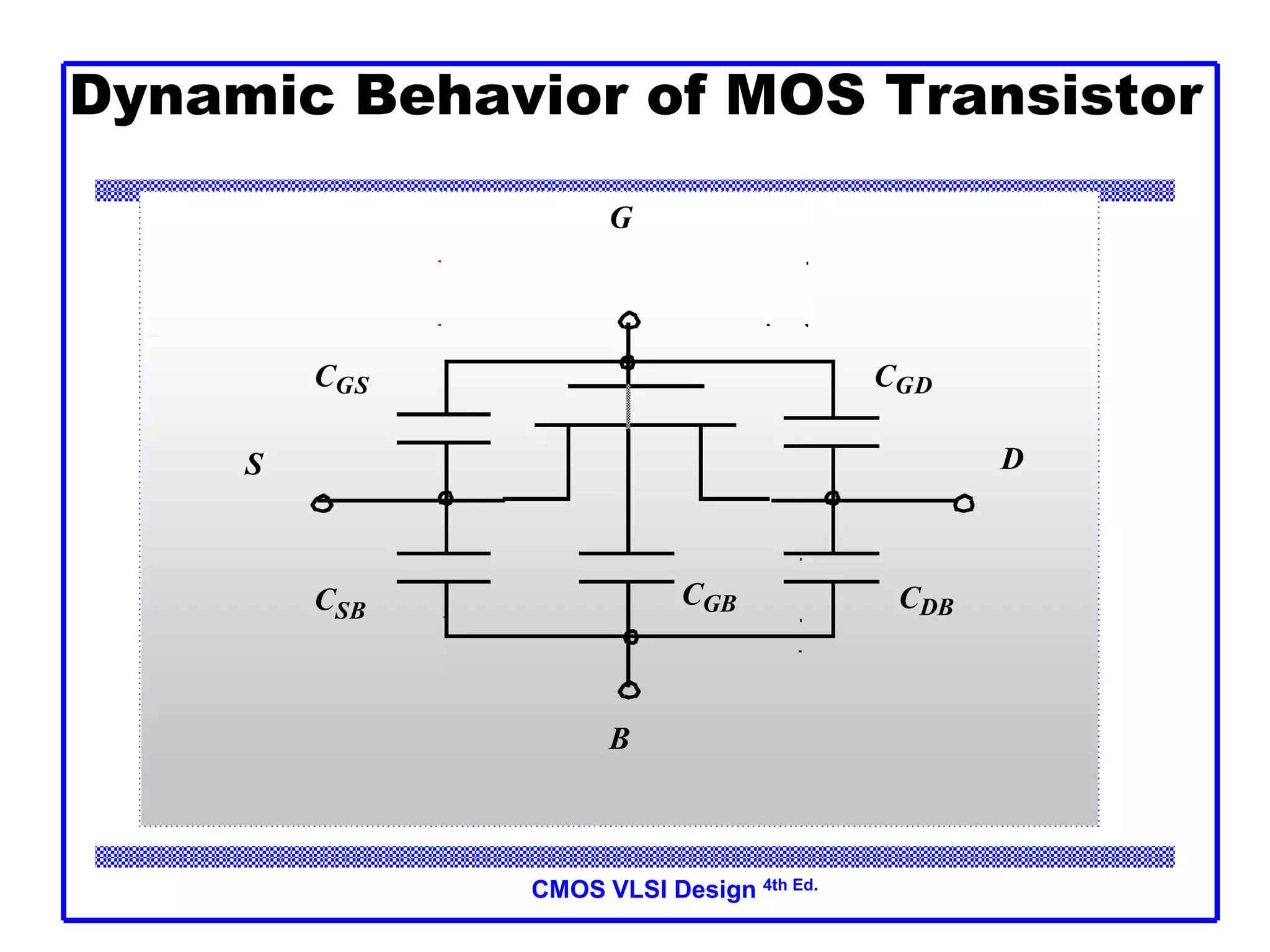 CMOS VLSI Design 4th Ed.
Dynamic Behavior of MOS Transistor
D
S
G
B
CGD
CGS
CSB CDB
CGB
 
