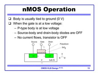 CMOS VLSI Design 4th Ed. 13
nMOS Operation
 Body is usually tied to ground (0 V)
 When the gate is at a low voltage:
– P-type body is at low voltage
– Source-body and drain-body diodes are OFF
– No current flows, transistor is OFF
n+
p
Gate
Source Drain
bulk Si
SiO2
Polysilicon
n+
D
0
S
 