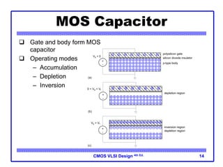 CMOS VLSI Design 4th Ed. 14
polysilicon gate
(a)
silicon dioxide insulator
p-type body
+
-
Vg < 0
MOS Capacitor
 Gate and body form MOS
capacitor
 Operating modes
– Accumulation
– Depletion
– Inversion
(b)
+
-
0 < Vg < Vt
depletion region
(c)
+
-
Vg > Vt
depletion region
inversion region
 
