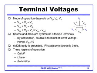 CMOS VLSI Design 4th Ed. 15
Terminal Voltages
 Mode of operation depends on Vg, Vd, Vs
– Vgs = Vg – Vs
– Vgd = Vg – Vd
– Vds = Vd – Vs = Vgs - Vgd
 Source and drain are symmetric diffusion terminals
– By convention, source is terminal at lower voltage
– Hence Vds  0
 nMOS body is grounded. First assume source is 0 too.
 Three regions of operation
– Cutoff
– Linear
– Saturation
Vg
Vs
Vd
Vgd
Vgs
Vds
+
-
+
-
+
-
 