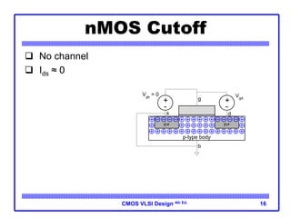 CMOS VLSI Design 4th Ed. 16
nMOS Cutoff
 No channel
 Ids ≈ 0
+
-
Vgs
= 0
n+ n+
+
-
Vgd
p-type body
b
g
s d
 