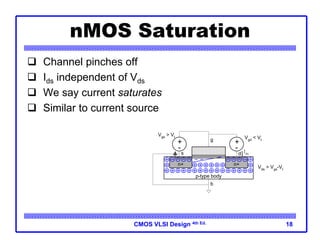 CMOS VLSI Design 4th Ed. 18
nMOS Saturation
 Channel pinches off
 Ids independent of Vds
 We say current saturates
 Similar to current source
+
-
Vgs
> Vt
n+ n+
+
-
Vgd
< Vt
Vds
> Vgs
-Vt
p-type body
b
g
s d Ids
 
