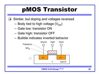 CMOS VLSI Design 4th Ed. 26
pMOS Transistor
 Similar, but doping and voltages reversed
– Body tied to high voltage (VDD)
– Gate low: transistor ON
– Gate high: transistor OFF
– Bubble indicates inverted behavior
SiO2
n
Gate
Source Drain
bulk Si
Polysilicon
p+ p+
 