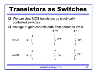 CMOS VLSI Design 4th Ed. 27
Transistors as Switches
 We can view MOS transistors as electrically
controlled switches
 Voltage at gate controls path from source to drain
g
s
d
g = 0
s
d
g = 1
s
d
g
s
d
s
d
s
d
nMOS
pMOS
OFF
ON
ON
OFF
 