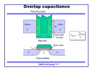 CMOS VLSI Design 4th Ed.
Overlap capacitance
tox
n+ n+
Cross section
L
Gate oxide
xd xd
Ld
Polysilicon gate
Top view
Gate-bulk
overlap
Source
n+
Drain
n+
W
 