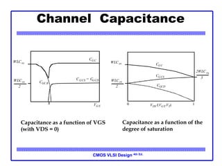 CMOS VLSI Design 4th Ed.
Channel Capacitance
WLCox
WLCox
2
2WLCox
3
CGC
CGCS
VDS /(VGS-VT)
CGCD
0 1
CGC
CGCS = CGCD
CGC B
WLCox
WLCox
2
VGS
Capacitance as a function of VGS
(with VDS = 0)
Capacitance as a function of the
degree of saturation
 