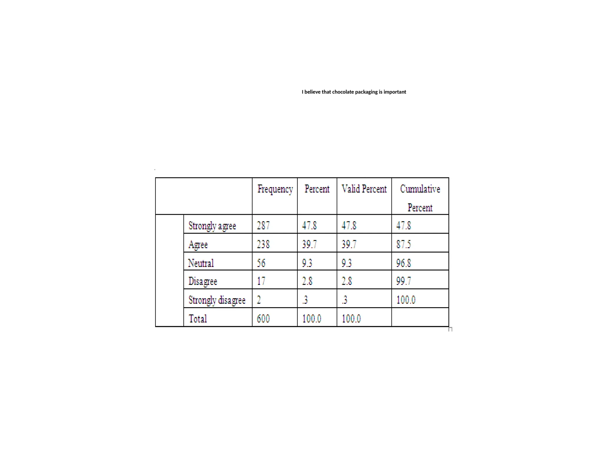 I believe that chocolate packaging is important
 