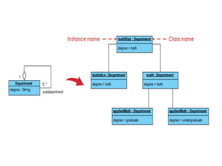 Objects and classes for OOAD object oriented analysis and design | PPTX