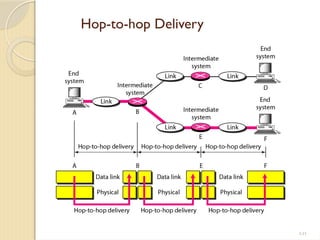 Comprehensive Overview of Network Models and TCP/IP Protocol Suite | PPTX