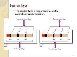 Comprehensive Overview of Network Models and TCP/IP Protocol Suite | PPTX