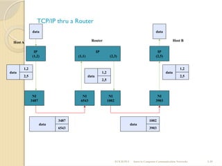 Comprehensive Overview of Network Models and TCP/IP Protocol Suite | PPTX