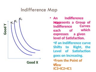 Indifference Point Microeconomics Indifference-Curve-Analyses | PPT