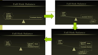 Falls and Preventive Measure of Fall in Elderly | PDF