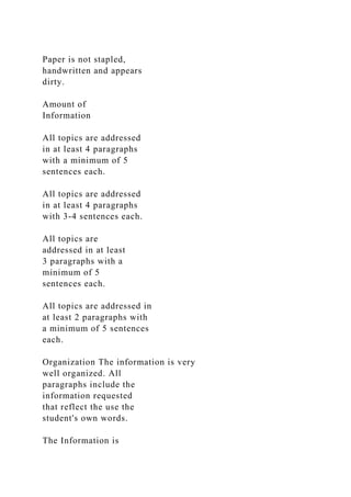 Paper is not stapled,
handwritten and appears
dirty.
Amount of
Information
All topics are addressed
in at least 4 paragraphs
with a minimum of 5
sentences each.
All topics are addressed
in at least 4 paragraphs
with 3-4 sentences each.
All topics are
addressed in at least
3 paragraphs with a
minimum of 5
sentences each.
All topics are addressed in
at least 2 paragraphs with
a minimum of 5 sentences
each.
Organization The information is very
well organized. All
paragraphs include the
information requested
that reflect the use the
student's own words.
The Information is
 