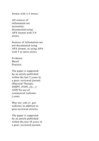 format with 1-2 errors.
All sources of
information are
accurately
documented using
APA format with 3-4
errors.
Sources of information are
not documented using
APA format, or using APA
with 5 or more errors.
Evidence
Based
Practice
The paper is supported
by an article published
within the last 5 years in
a peer- reviewed journal.
(Physical Therapy,
JOSPT, PAIN, etc…)
AND No use of
commercial websites
(.com)
May use .edu or .gov
websites in addition to
peer-reviewed articles.
The paper is supported
by an article published
within the last 10 years in
a peer- reviewed journal.
 
