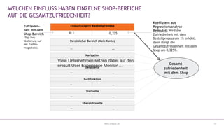 www.eresult.de
Koeffizient aus
Regressionsanalyse
Bedeutet: Wird die
Zufriedenheit mit dem
Bestellprozess um 1% erhöht,
dann steigt die
Gesamtzufriedenheit mit dem
Shop um 0,325%.
WELCHEN EINFLUSS HABEN EINZELNE SHOP-BEREICHE
AUF DIE GESAMTZUFRIEDENHEIT?
12
Gesamt-
zufriedenheit
mit dem Shop
Navigation
… …
Startseite
… …
Suchfunktion
… …
Detailseite
… …
Einkaufswagen/Bestellprozess
90,3 0,325
Übersichtsseite
… …
Persönlicher Bereich (Mein Konto)
… …
Zufrieden-
heit mit dem
Shop-Bereich
(Top-Two
Skalierung auf
6er Zustim-
mugsskala).
Viele Unternehmen setzen dabei auf den
eresult User Experience Monitor …
 