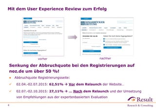 Mit dem User Experience Review zum Erfolg
Senkung der Abbruchquote bei den Registrierungen auf
noz.de um über 50 %!
● Abbruchquote Registrierungsseite:
 02.04.-02.07.2015: 62,51%  Vor dem Relaunch der Website…
 02.07.-02.10.2015: 27,11%  … Nach dem Relaunch und der Umsetzung
von Empfehlungen aus der expertenbasierten Evaluation
4
nachhervorher
 