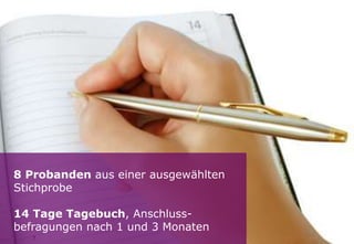 Seite 7
8 Probanden aus einer ausgewählten
Stichprobe
14 Tage Tagebuch, Anschluss-
befragungen nach 1 und 3 Monaten
 