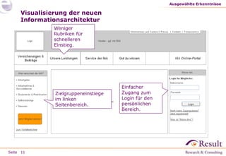 Seite
Visualisierung der neuen
Informationsarchitektur
Ausgewählte Erkenntnisse
11
Zielgruppeneinstiege
im linken
Seitenbereich.
Einfacher
Zugang zum
Login für den
persönlichen
Bereich.
Weniger
Rubriken für
schnelleren
Einstieg.
 