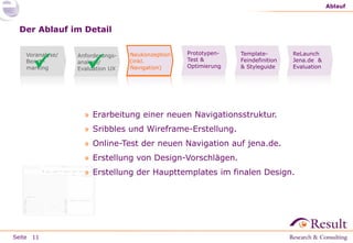 Seite
Der Ablauf im Detail
» Erarbeitung einer neuen Navigationsstruktur.
» Sribbles und Wireframe-Erstellung.
» Online-Test der neuen Navigation auf jena.de.
» Erstellung von Design-Vorschlägen.
» Erstellung der Haupttemplates im finalen Design.
Ablauf
11
Neukonzeption
(inkl.
Navigation)
Prototypen-
Test &
Optimierung
Template-
Feindefinition
& Styleguide
Voranalyse/
Bench-
marking
Anforderungs-
analyse/
Evaluation UX
ReLaunch
Jena.de &
Evaluation
 